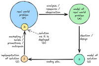 Lifecycle