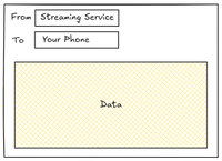 A data packet has some additional information like where it came from and where it is going