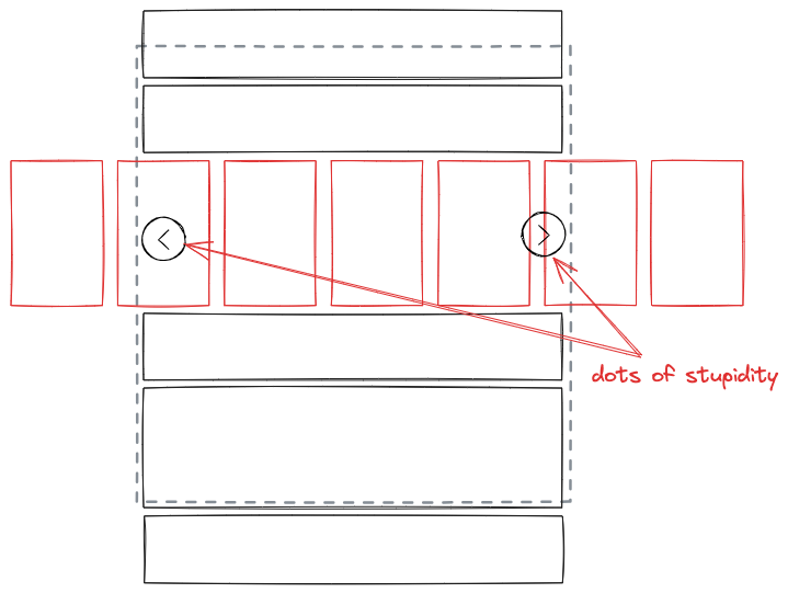 Dots of stupidity. Little circles and left and right arrows. When you click/tap on the left arrow button, the carousal slides to the left. When you click/tap on the right arrow button, the carousel moves to the right.